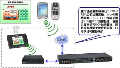 pjtime.com中央控制系统 解决方案