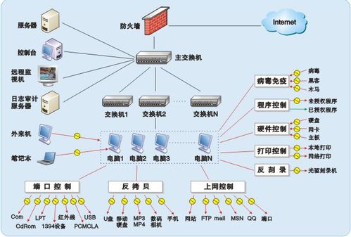 sesoffice安全云办公针对oa协同中存在的安全问题提出解决方案